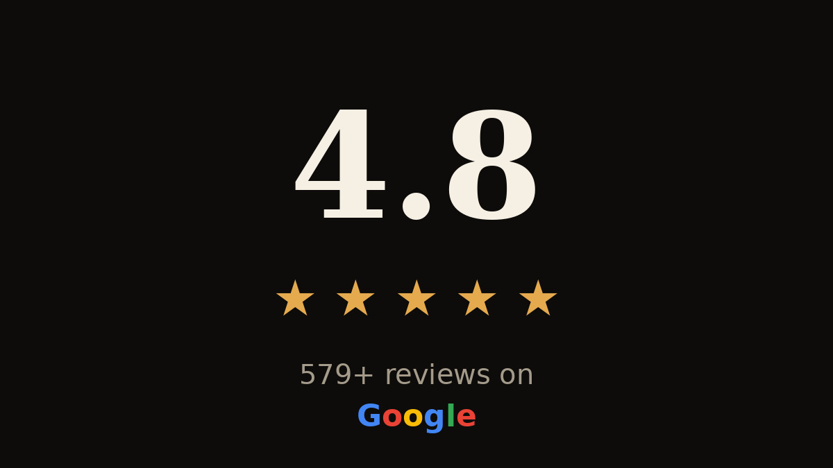 4.9 Google rating